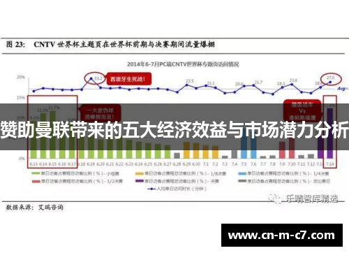 赞助曼联带来的五大经济效益与市场潜力分析 赞助曼联带来的五大经济效益与市场潜力分析