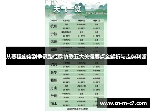 从赛程密度到争冠路径欧协联五大关键要点全解析与走势判断 从赛程密度到争冠路径欧协联五大关键要点全解析与走势判断