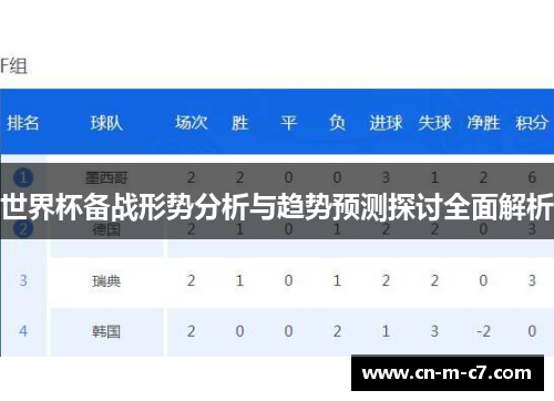 世界杯备战形势分析与趋势预测探讨全面解析