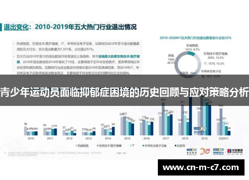 青少年运动员面临抑郁症困境的历史回顾与应对策略分析