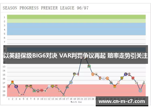 以英超保级BIG6对决 VAR判罚争议再起 赔率走势引关注