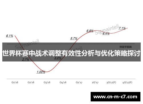 世界杯赛中战术调整有效性分析与优化策略探讨 世界杯赛中战术调整有效性分析与优化策略探讨