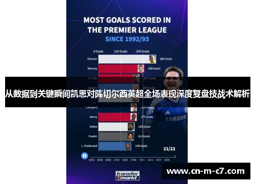 从数据到关键瞬间凯恩对阵切尔西英超全场表现深度复盘技战术解析 从数据到关键瞬间凯恩对阵切尔西英超全场表现深度复盘技战术解析