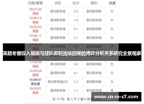 英超冬窗投入规模与球队即时战绩回报的博弈分析关系研究全景观察