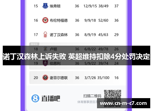 诺丁汉森林上诉失败 英超维持扣除4分处罚决定